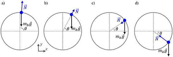 Dynamic Circular Rotation Problem A circular motion problem to encourage deep understanding and use of ...