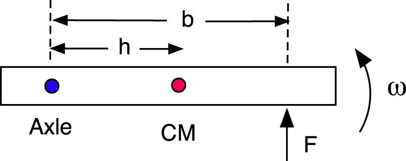 Torque calculations - IOPscience