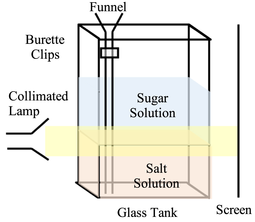 Instability in sugar–salt double-diffusive systems - IOPscience
