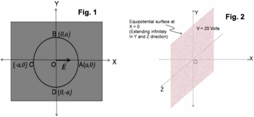 Conceptualization of electrostatic potential: resource theory ...