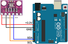 Delta Pr Sensor For Arduino Interactive physics education with Arduino: determining altitude and ...