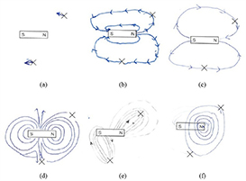 Assessment of students’ understanding of electric and magnetic fields ...