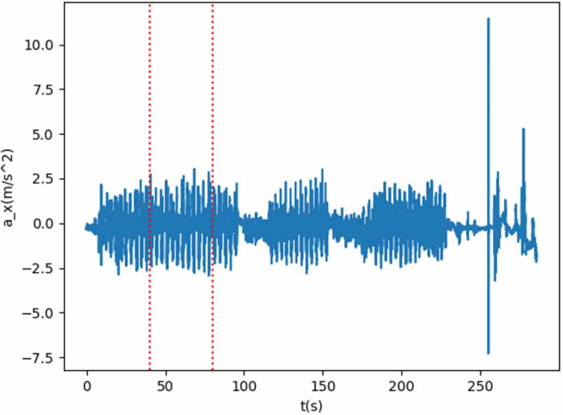 Real-world physics learning through rowing: a STEM + sport case study ...