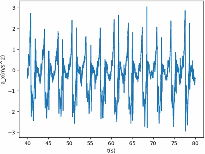 Real-world physics learning through rowing: a STEM + sport case study ...