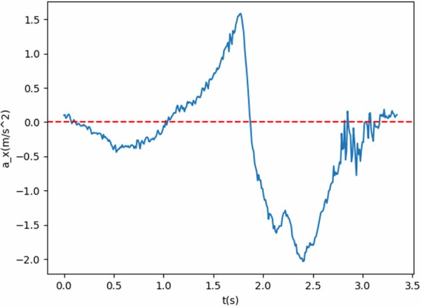 Real-world physics learning through rowing: a STEM + sport case study ...