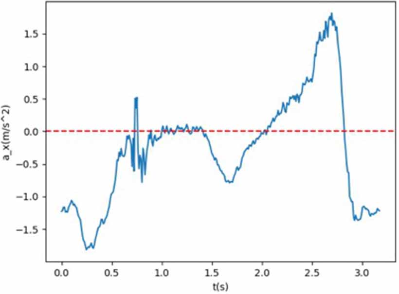 Real-world physics learning through rowing: a STEM + sport case study ...