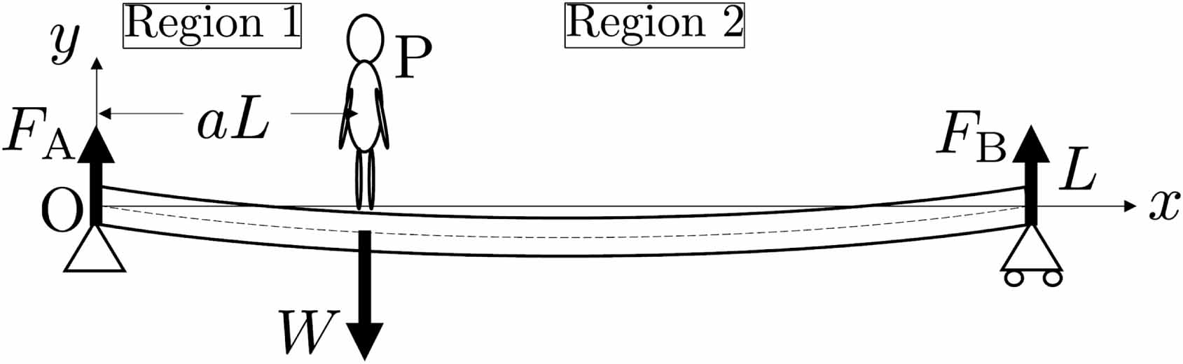 Most slippery point of a simply supported bridge - IOPscience