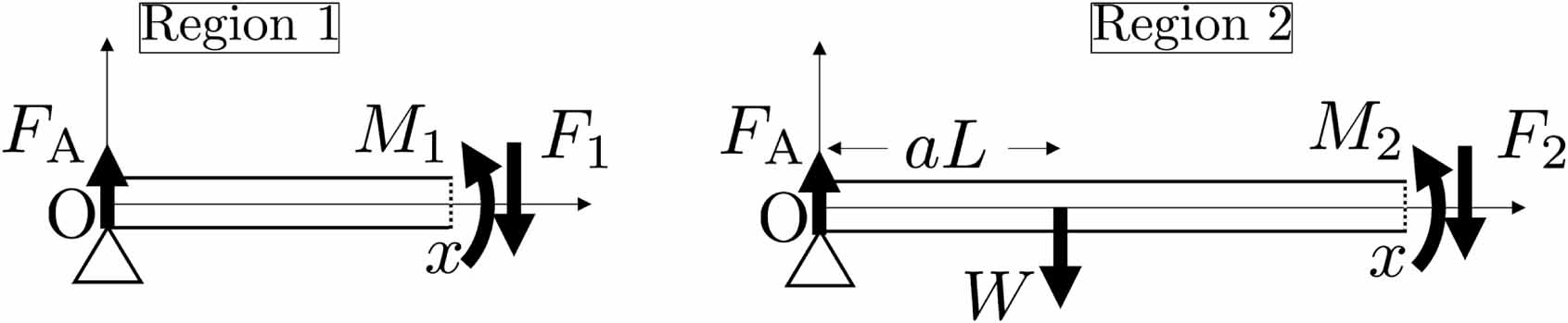 Most slippery point of a simply supported bridge - IOPscience