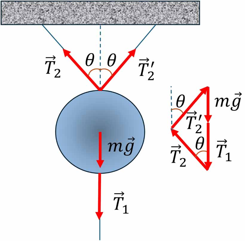Which rope breaks? A study of tension distribution in multi-rope ...