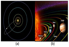 Spreadsheet inquiry-based teaching of Kepler’s third law and the solar ...