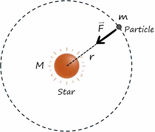 Calculating a journey to Mars with introductory physics - IOPscience