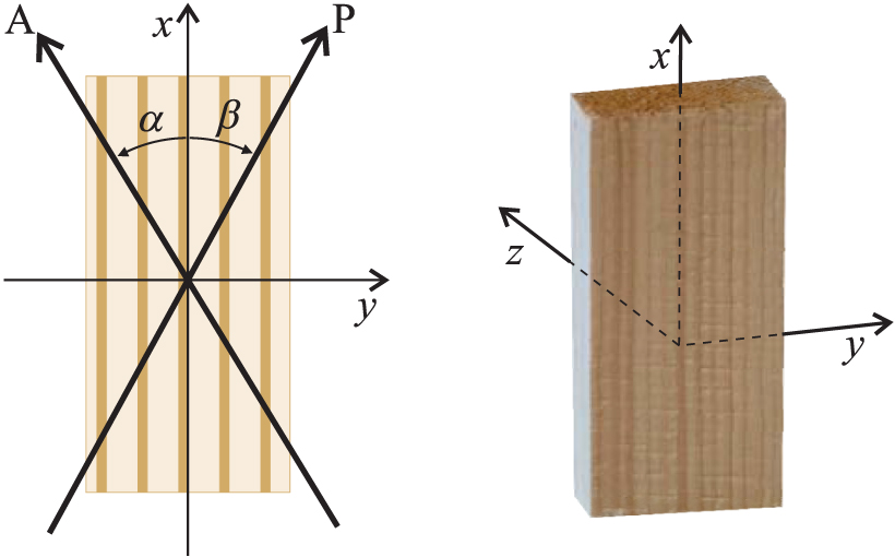 Making a wooden quarter-wave plate for microwaves - IOPscience