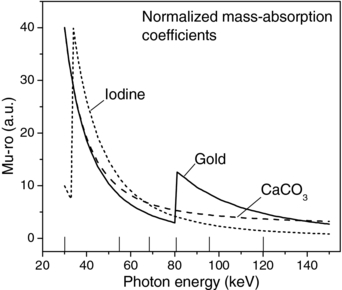 Photon counting spectral CT: improved material decomposition with K ...