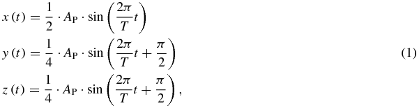 Equation (1)
