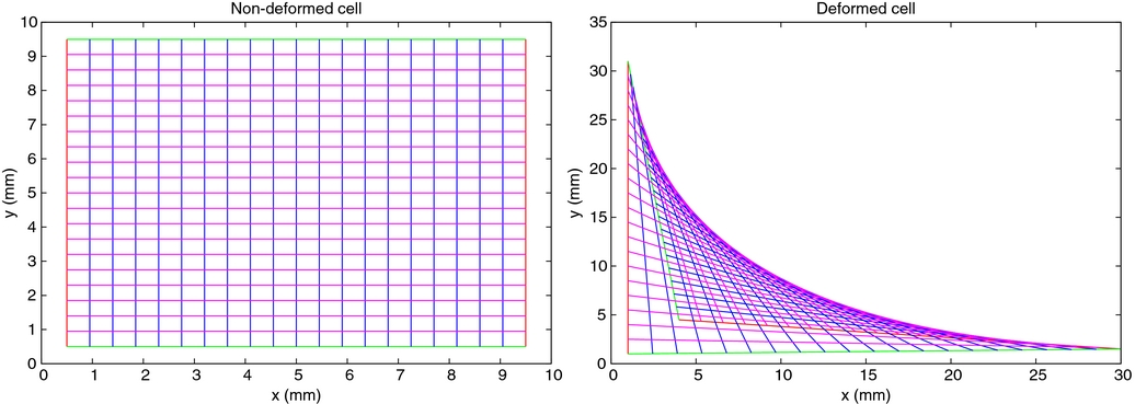 Deformation field validation and inversion applied to adaptive