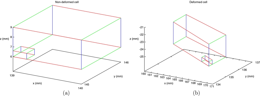 Deformation field validation and inversion applied to adaptive