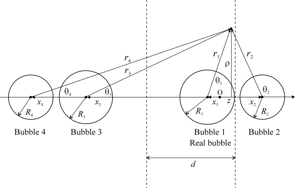 Ultrasonically induced dynamics of a contrast agent microbubble between ...