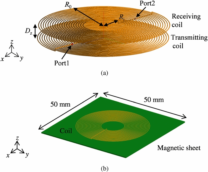 Analysis of in situ electric field and specific absorption rate in ...