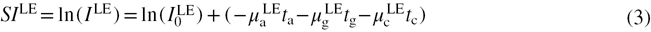 Equation (3)
