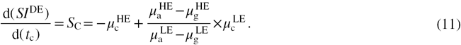 Equation (11)