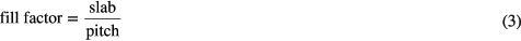 Equation (3)