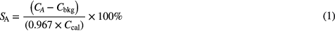 Equation (1)