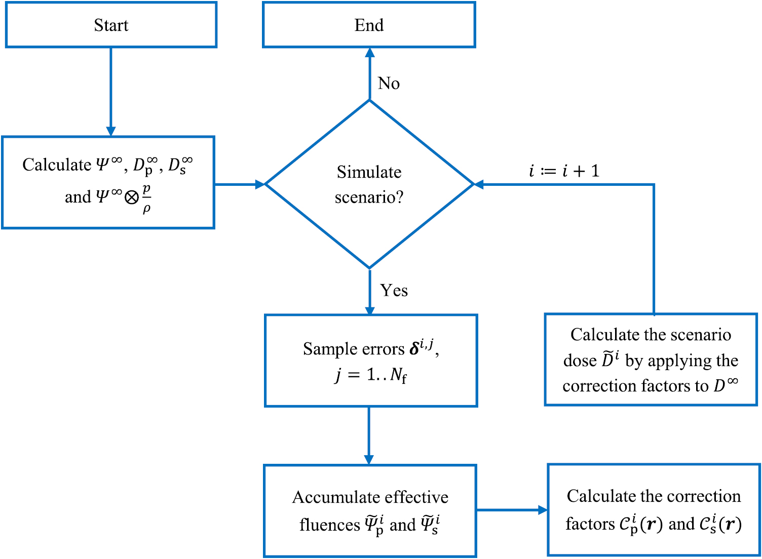 Fast dose algorithm for generation of dose coverage probability for ...
