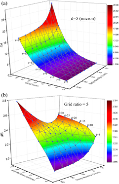 Design of linear anti-scatter grid geometry with optimum performance ...