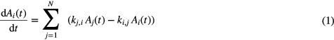 Equation (1)