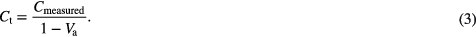 Equation (3)