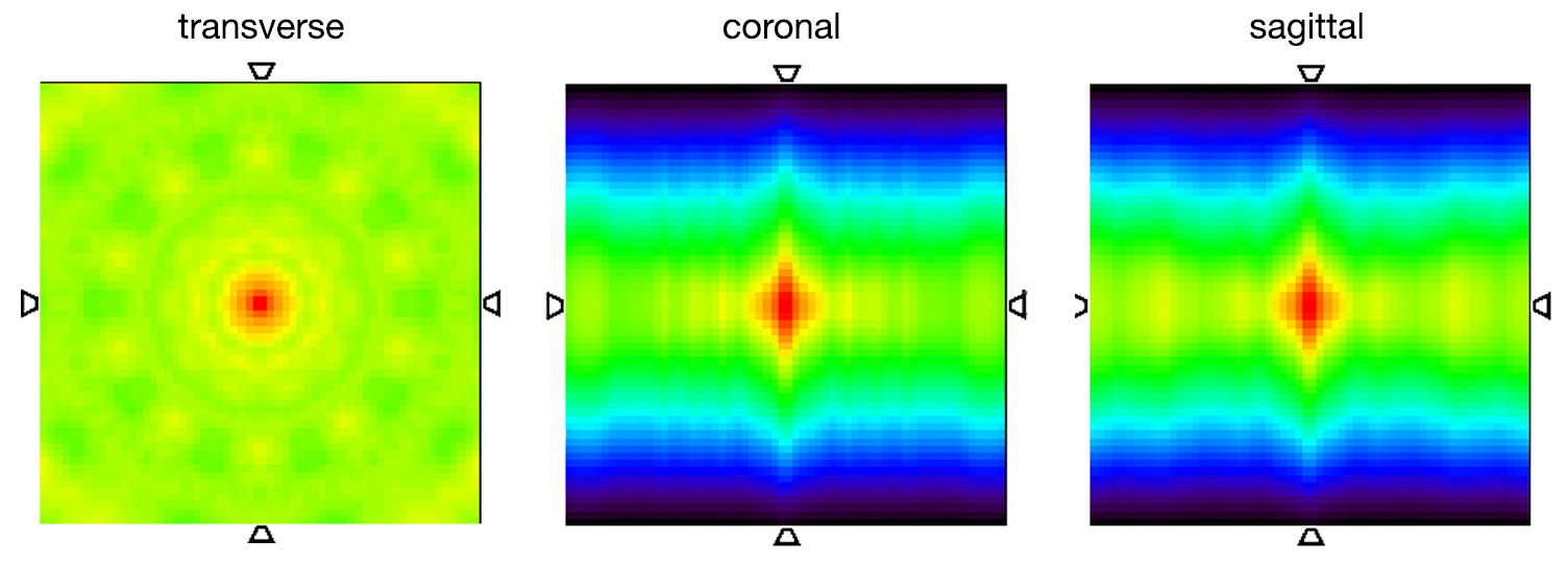 Gagg Array A PET detector prototype based on digital SiPMs and GAGG scintillators ...