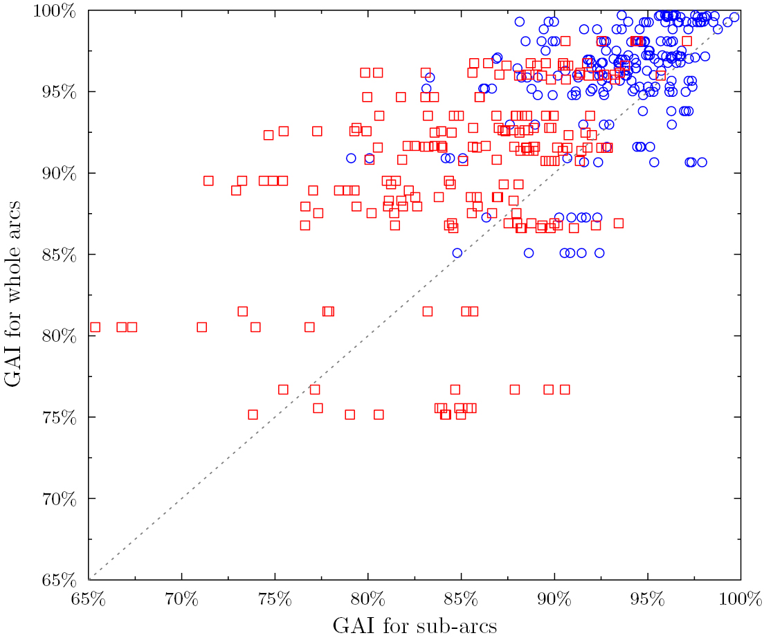 Examination of the properties of IMRT and VMAT beams and evaluation ...