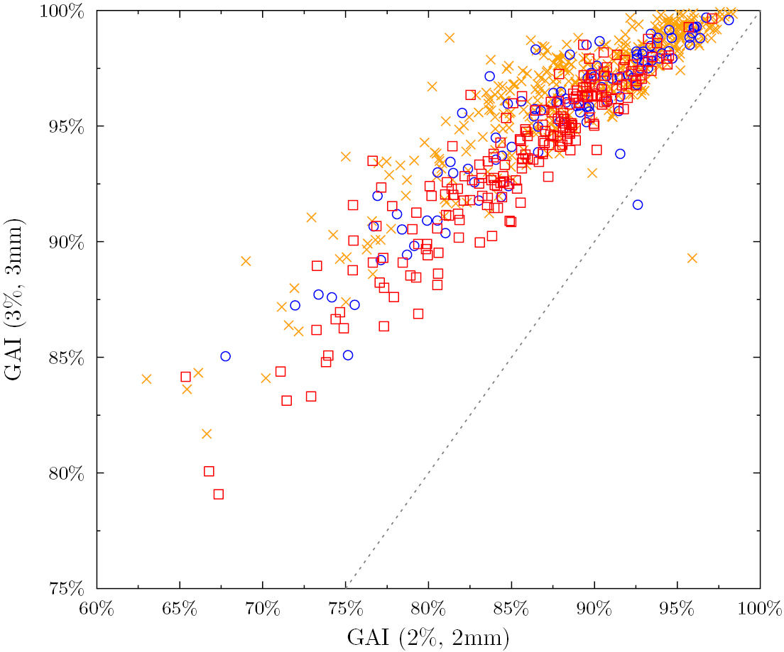 Gai Calculation Examination of the properties of IMRT and VMAT beams and evaluation ...