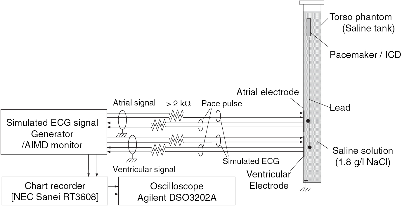 Active implantable medical device EMI assessment for wireless power ...