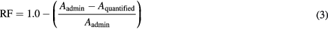 Equation (3)