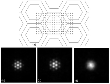 Impact of reconstruction parameters on quantitative I-131 SPECT ...