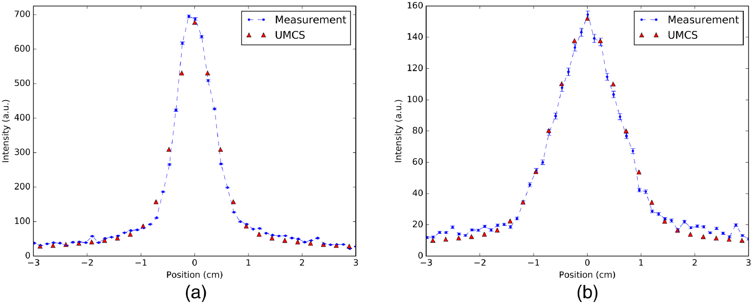 Impact of reconstruction parameters on quantitative I-131 SPECT ...