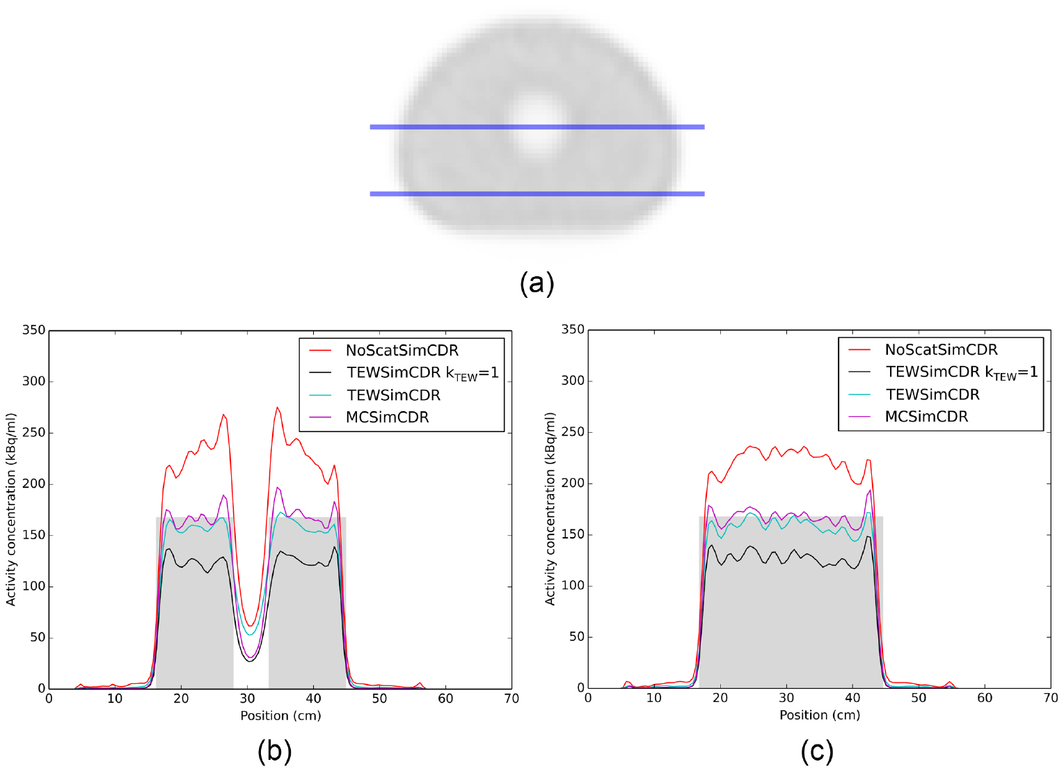 Impact of reconstruction parameters on quantitative I-131 SPECT ...