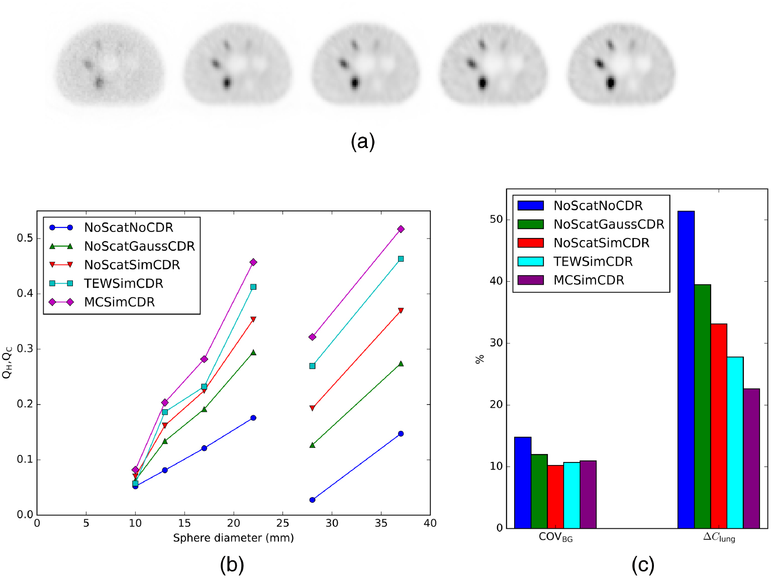 Impact of reconstruction parameters on quantitative I-131 SPECT ...