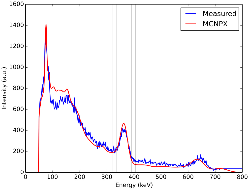 Impact of reconstruction parameters on quantitative I-131 SPECT ...
