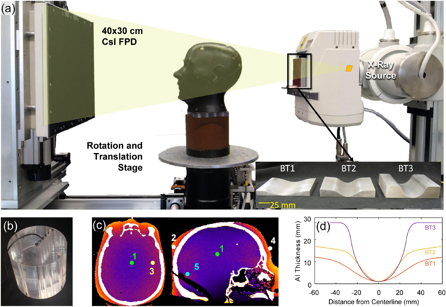 Evaluation of detector readout gain mode and bowtie filters for cone ...