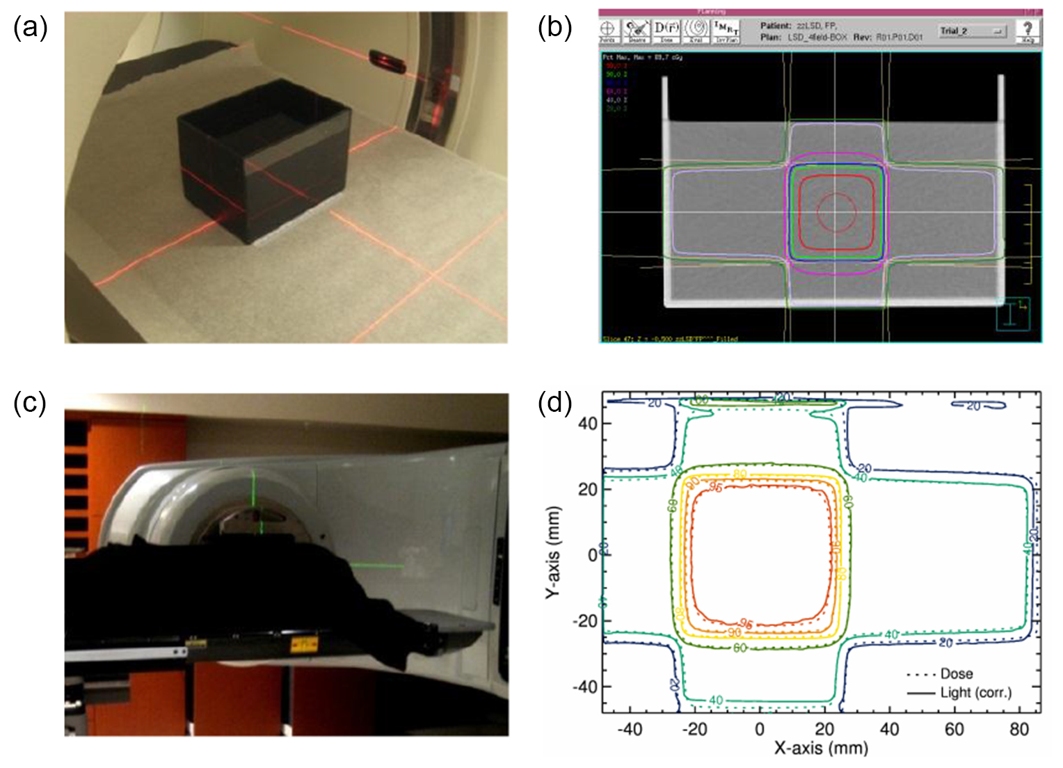 Review of plastic and liquid scintillation dosimetry for photon ...