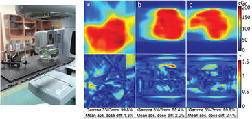 Review of plastic and liquid scintillation dosimetry for photon ...