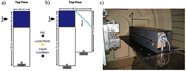 Review of plastic and liquid scintillation dosimetry for photon ...