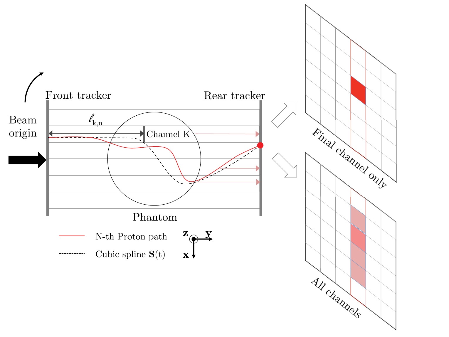 A maximum likelihood method for high resolution proton radiography