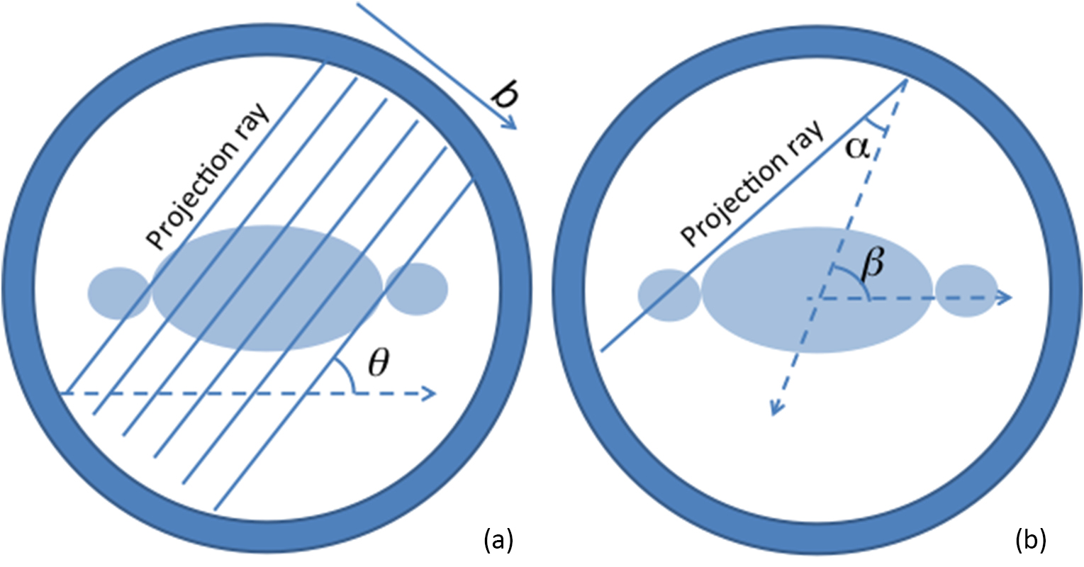 Theory and realization of a 2D high resolution and high sensitivity ...