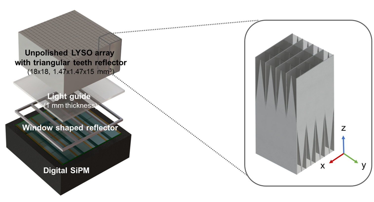 Prototype pre-clinical PET scanner with depth-of-interaction ...