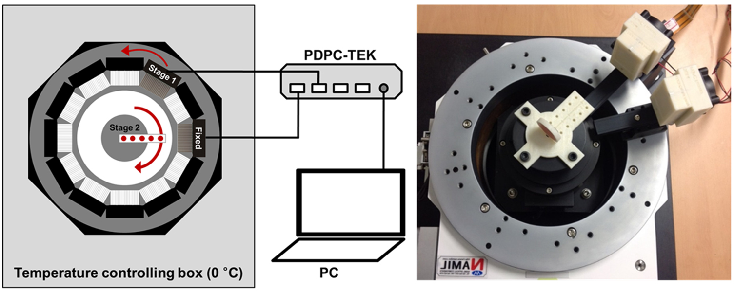 Prototype pre-clinical PET scanner with depth-of-interaction ...
