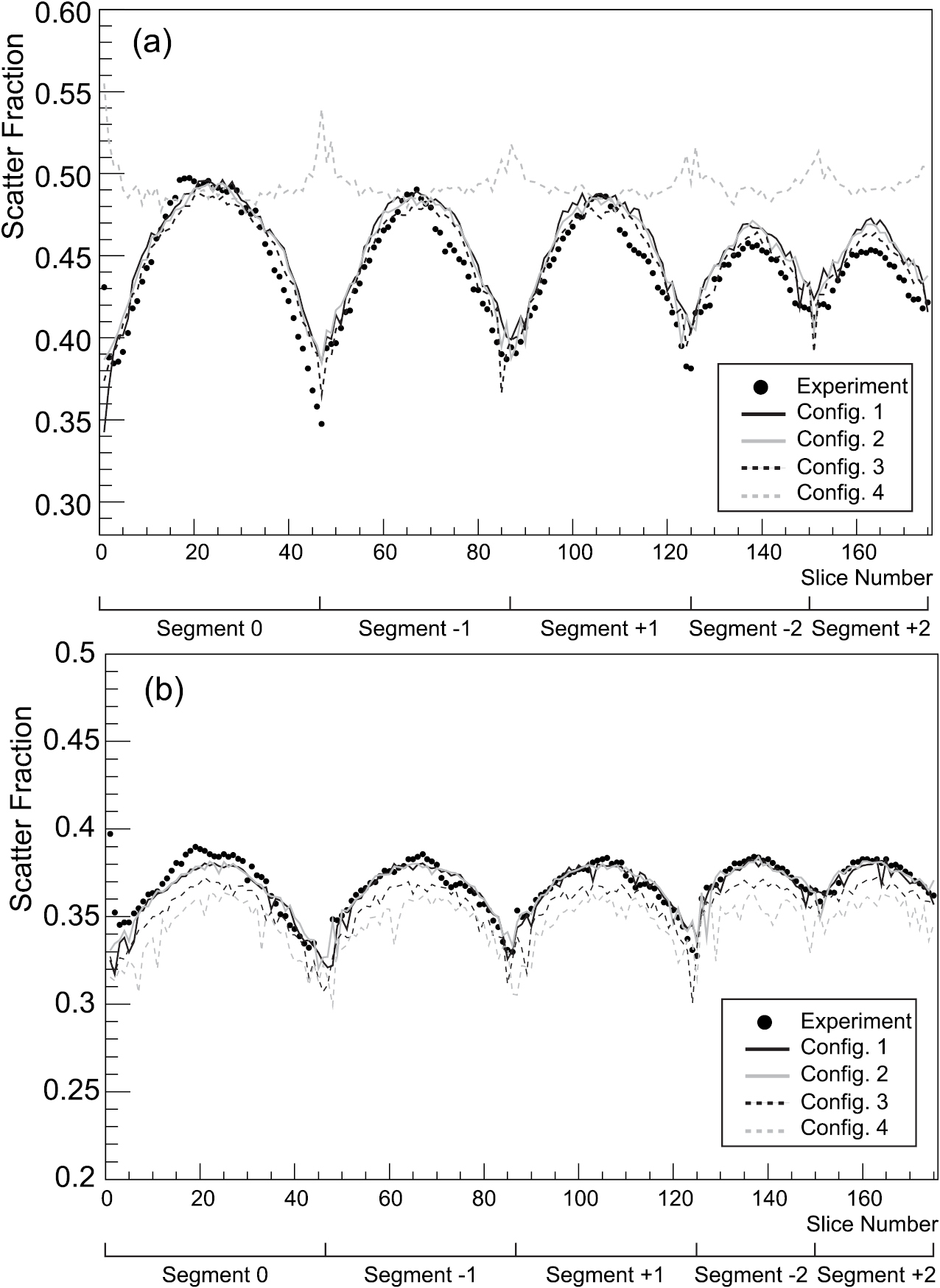 Influences of 3D PET scanner components on increased scatter evaluated ...