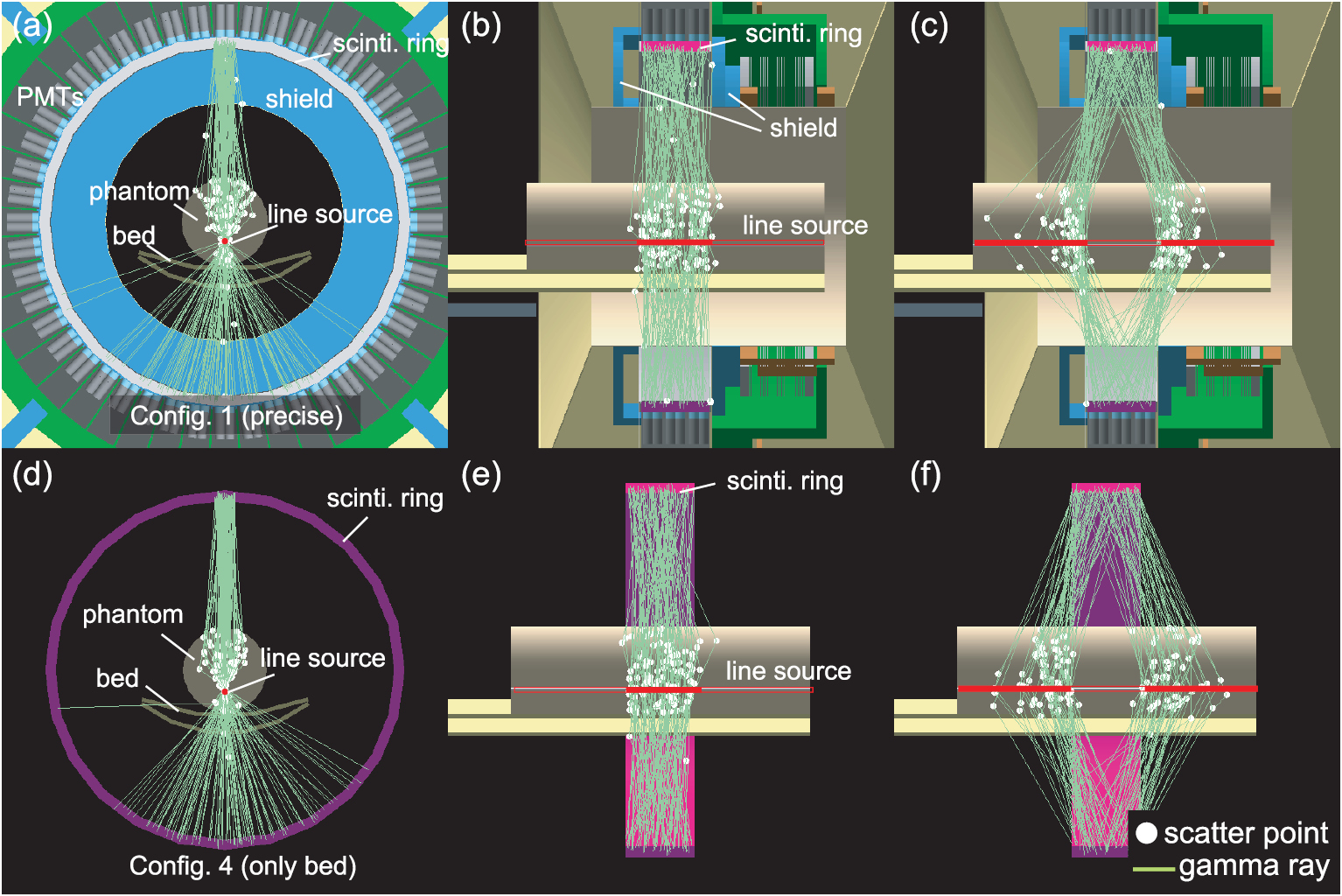 Influences of 3D PET scanner components on increased scatter evaluated ...